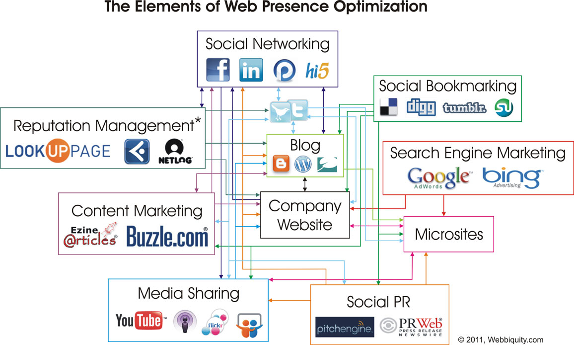 give you 65,000 REAL HUMAN visitors to your website o...