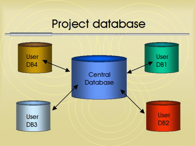 create Database design,table or help with Sql,Pl Sql Query