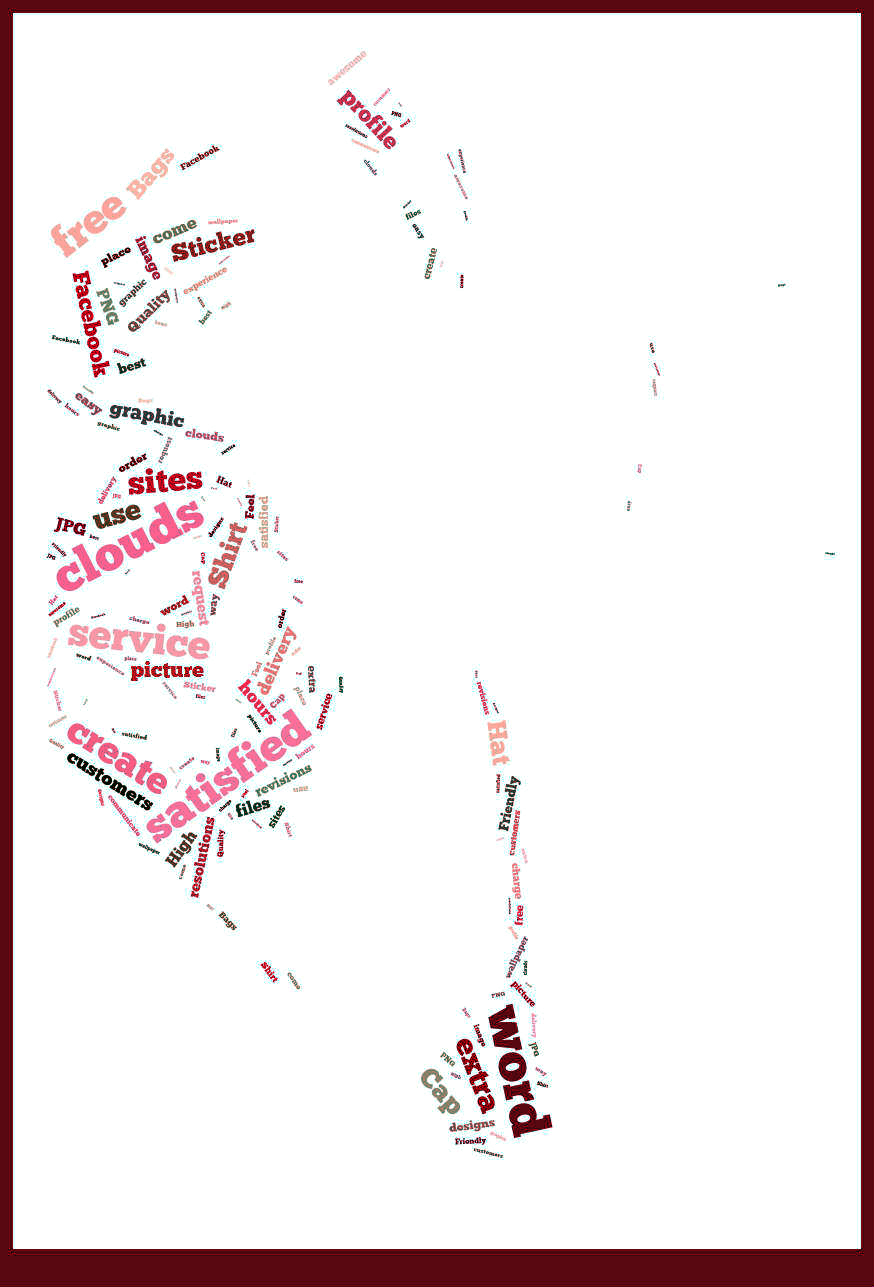 I will Design a Super Fantastic Wordcloud/Tagcloud im...