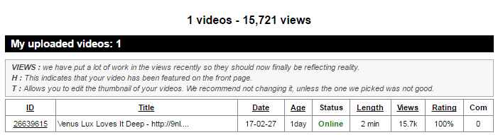 15,000 Adult traffic in 24 hours