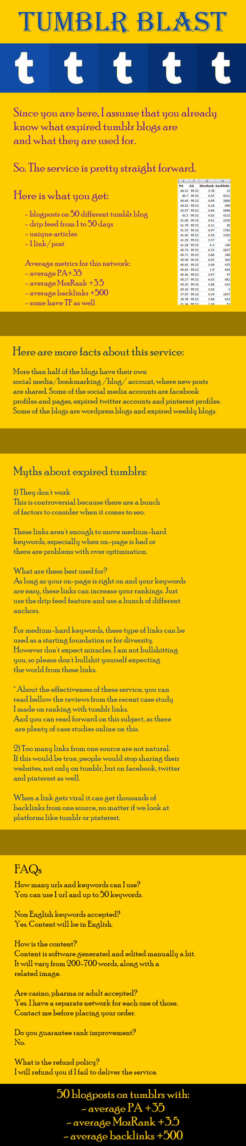 Rank for Easy Keywords - 50 Tumblr Blogposts Links - ...
