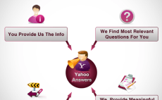 promote your website by 20 Yahoo Answering from level...