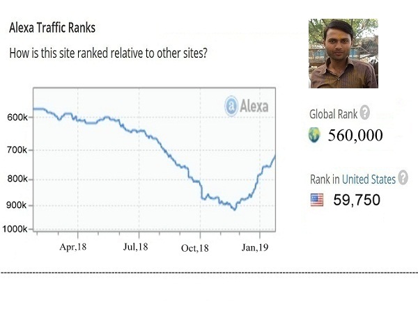 improve your Alexa Ranking below USA 91k and Global 9...