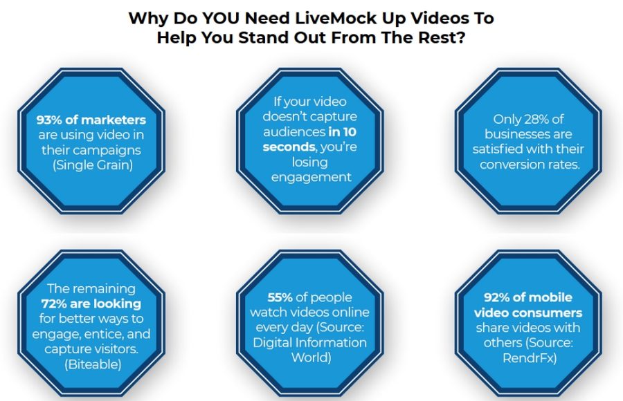Effortlessly Create Gorgeous Mock Up Videos That Make Your Audience Whisper