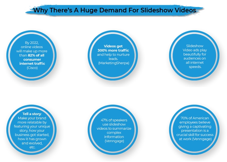 Add Spark To Your Site By Adding Slideshow Videos That You Can Create In Minutes