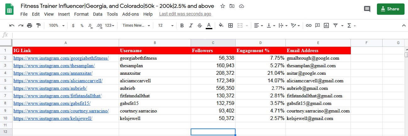 I will research and find the best Instagram Influencers for your niche/brand