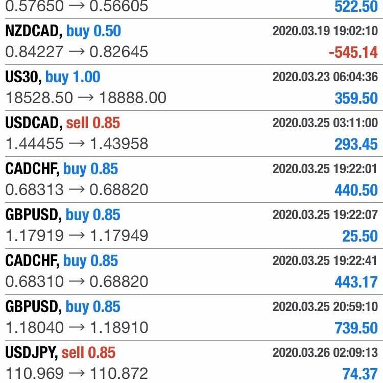 send forex signals, try us out free for a week