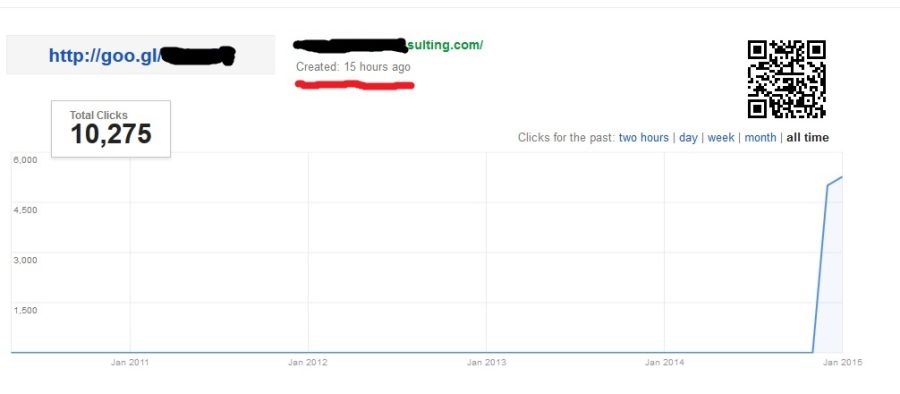 Mass Quality Source Traffic to Your Website for 20 Days