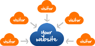 Get 1,000+ Real human visitors  to your website for $10