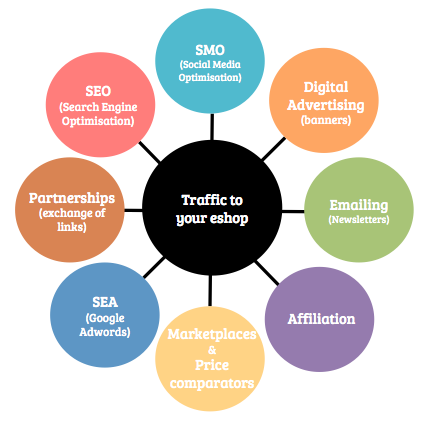 Get 1,000+ Real human visitors  to your website for $10
