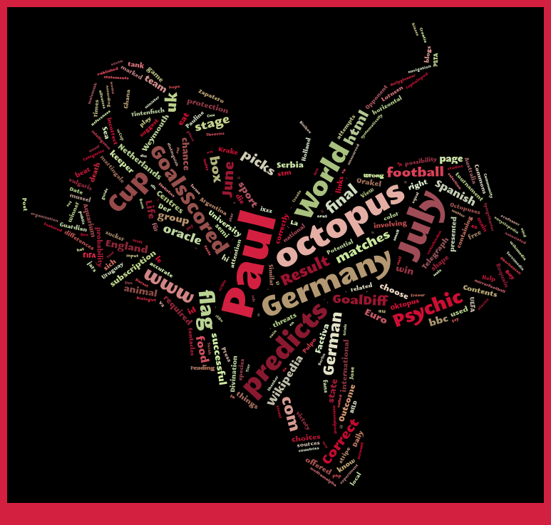 I will Design a Super Fantastic Wordcloud/Tagcloud image