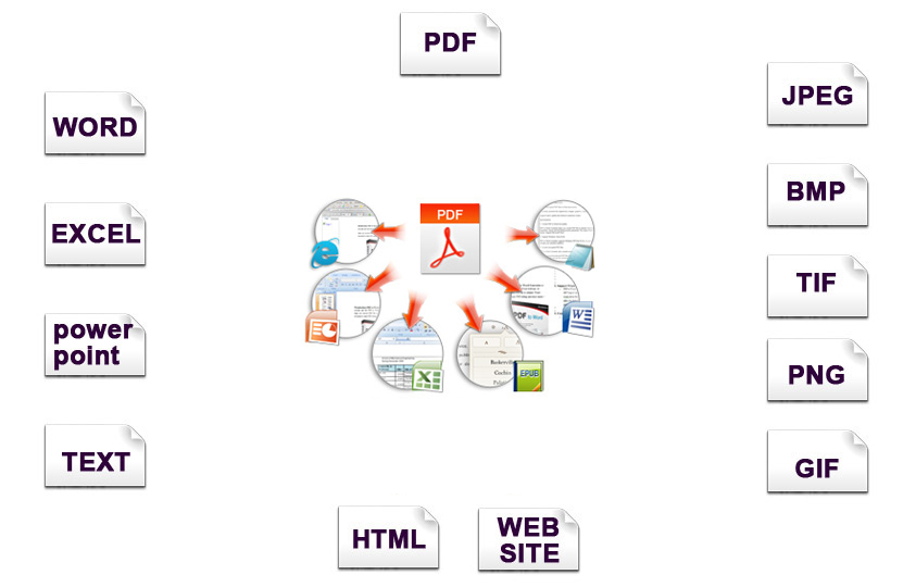 Will Convert Your Document to PDF