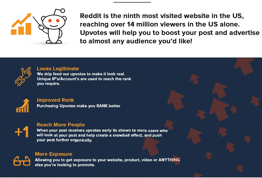 100 Quality Reddit Upvotes 