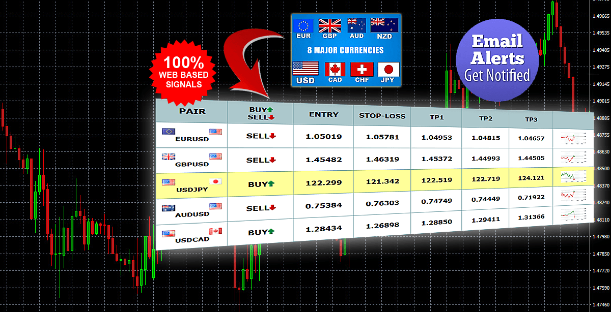 Forex Signals With E-mail + Mobile Alerts