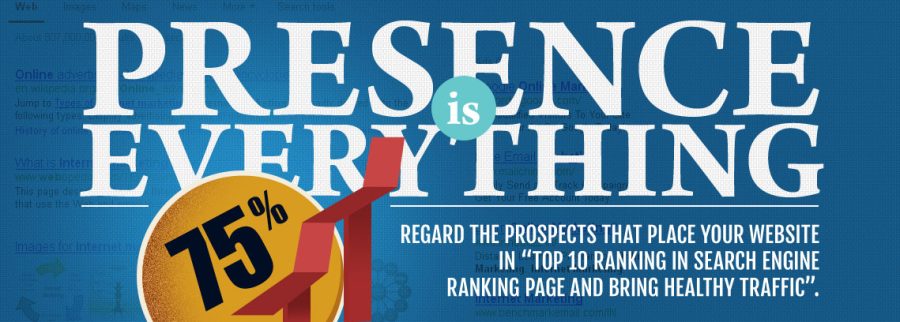 Hire Best SEO Services - Website Optimization Plan and Package