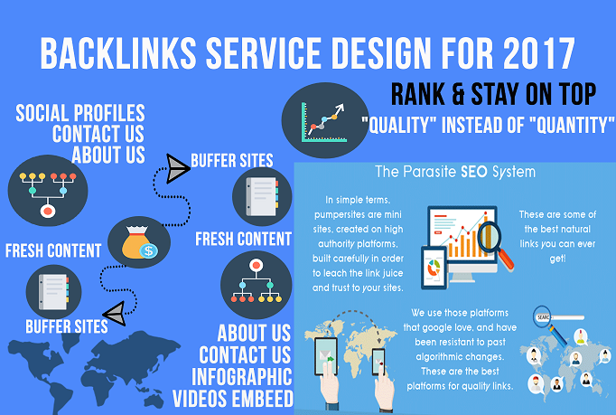 Rank MATE - HOMEPAGE Web 2.0 Links with Up to 90+ TF/CF and 90+ DA/PA for $5