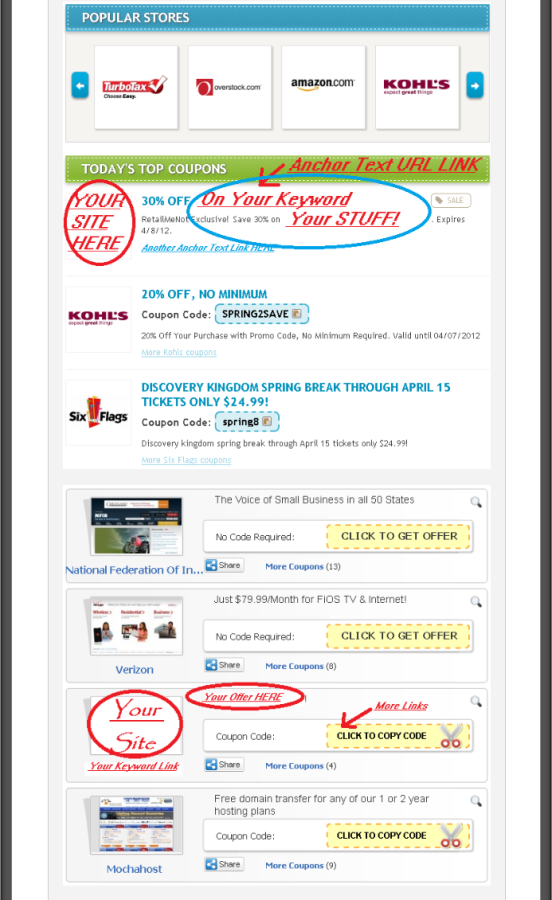 Mass Coupon Submission