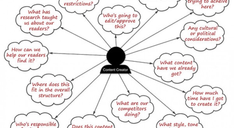 Manually re-write up to 1500 words to pass Copyscape, supply Grammarly and plagiarism   Report