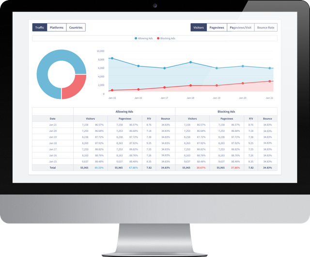Get 100 Leads Updated Hourly