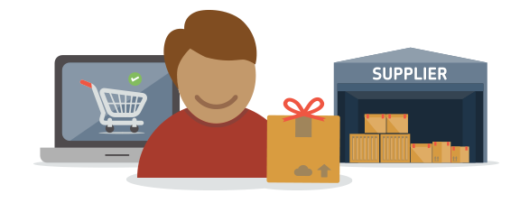 Shopify,Drophipping Tasks 