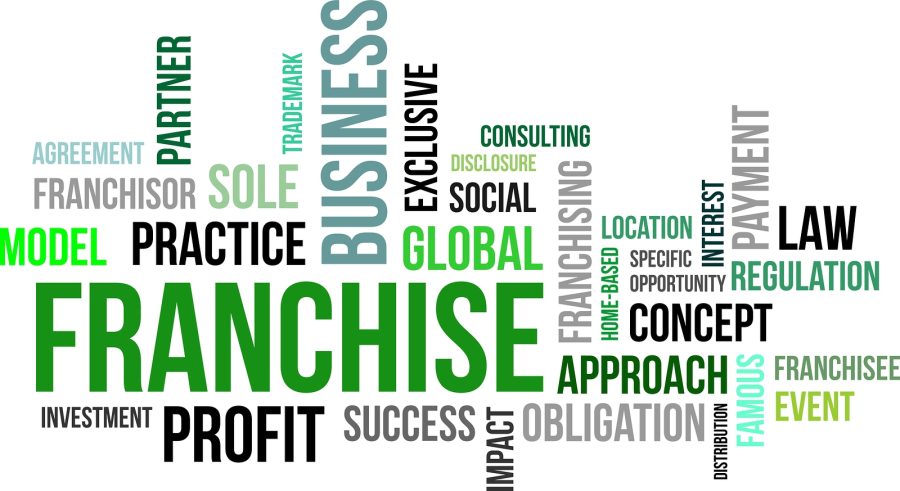 I will send a Checklist for Franchise Agreement Terms