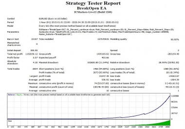 BreakOpen - Forex ExpertAdvisor