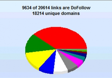 create 10,000 verified backlinks using GSA Ser