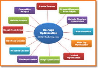 Professional On Page optimization for your Website