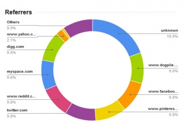 Mass Quality Source Traffic to Your Website for 20 Days