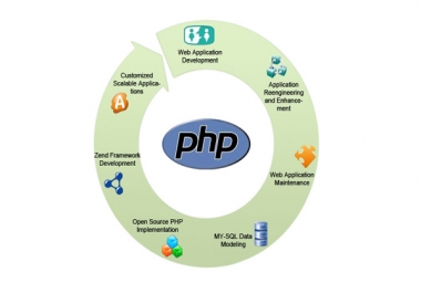 I will develop php mysql application for