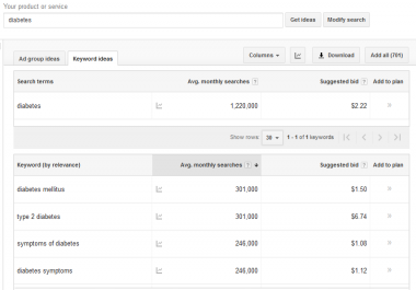 Will do Keywords Research