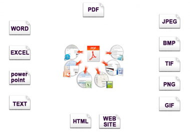 Will Convert Your Document to PDF