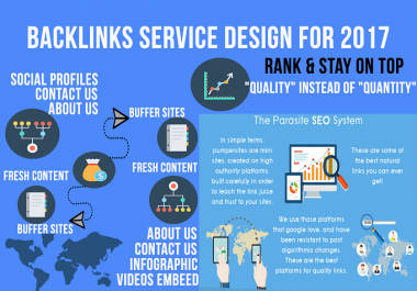 Rank MATE - HOMEPAGE Web 2.0 Links with Up to 90+ TF/CF and 90+ DA/PA for 5