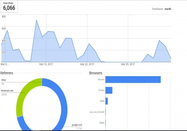 Boost up Your Sales with Targeted Traffic