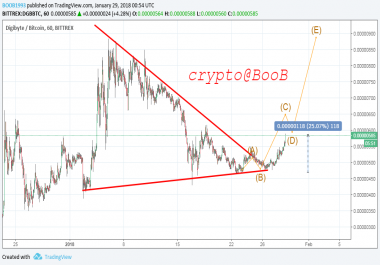 best channel for ctypto curenncy signal