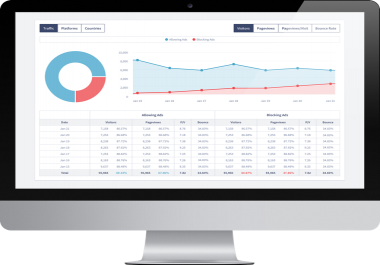 Get 100 Leads Updated Hourly