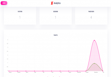 php web analytics script - developer license